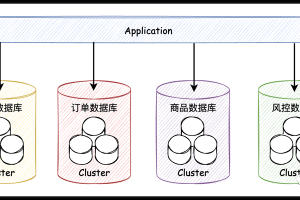 MySQL数据库代理，如何优化你的数据管理策略？  第2张