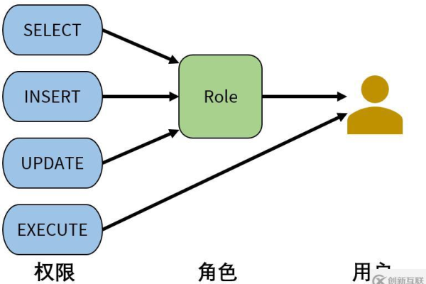 MySQL默认用户名是什么？它的默认权限机制又是如何运作的？