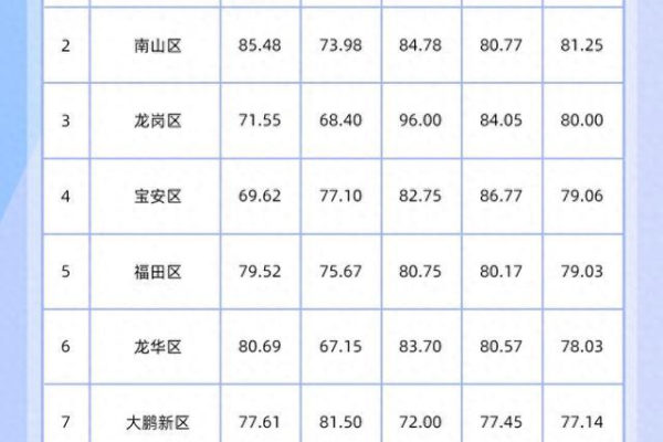 可信赖的坪山网站建设_创建设备  第3张