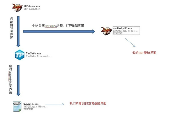 如何安全修改Dede网站模板路径，避免模板泄漏和被盗风险？