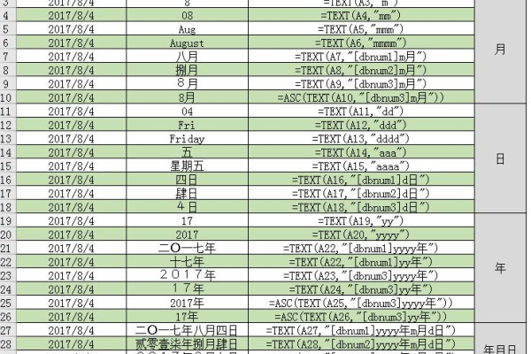 dede时间格式与标签汇总，如何高效运用这些功能？