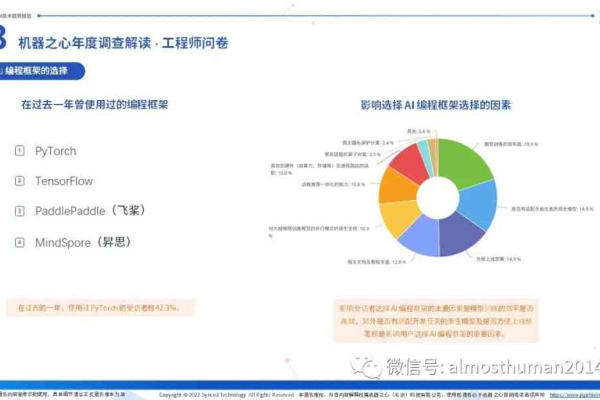 二次开发中的心得分享，你有哪些疑问想探讨？  第3张