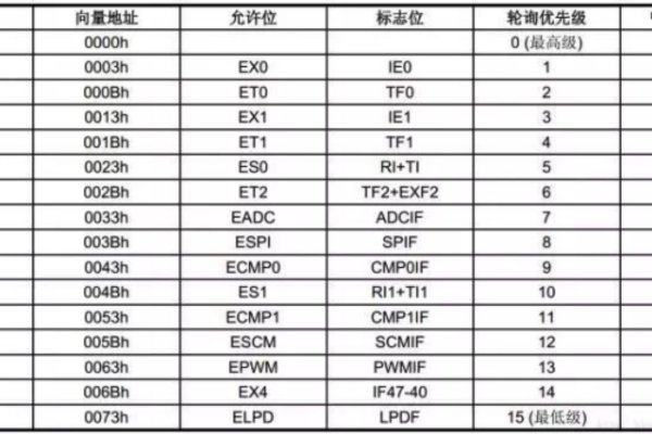 串口服务器中的TX和RX分别代表什么含义？