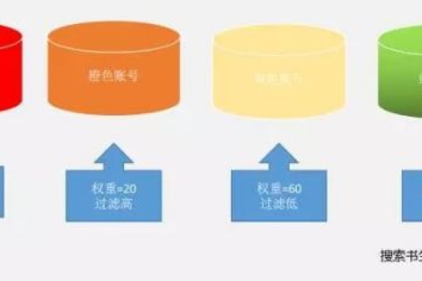 dedecms万能SQL标签调用汇总中，有哪些关键点需要注意和掌握？