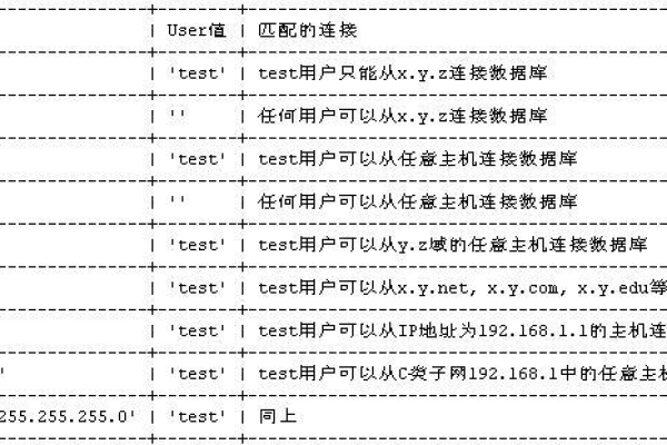 如何正确配置MySQL数据库的权限以确保数据安全？  第2张