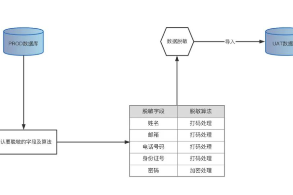 如何保护MySQL数据库中的数据安全，加密策略解析？  第2张