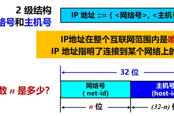 如何确定并使用服务器的IP地址？