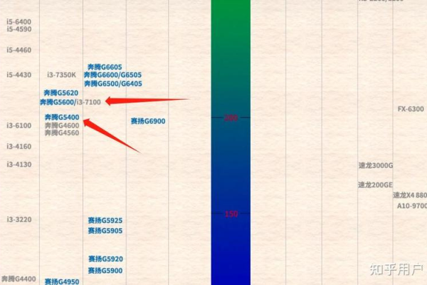 G4400究竟属于英特尔的第几代处理器？