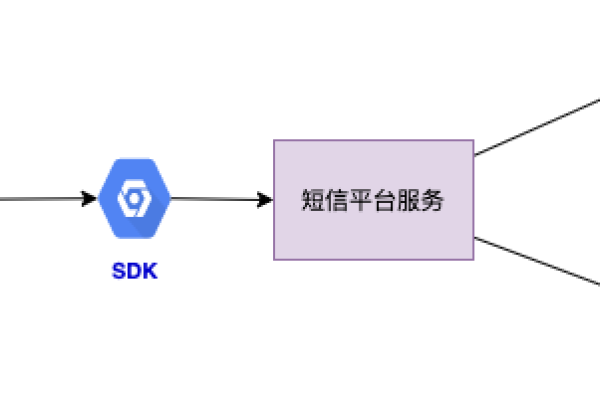 如何利用MySQL数据库管理系统实现信访管理系统的核心功能？  第2张