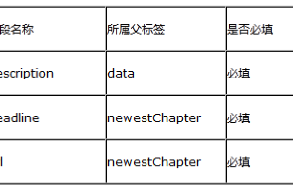 如何确定网站应该分为多少页？  第2张