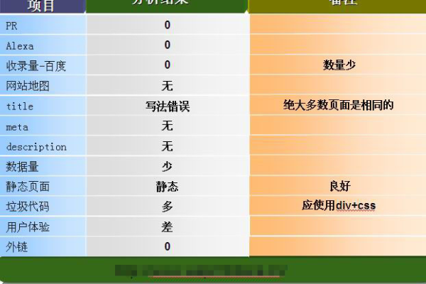 如何确定网站应该分为多少页？  第3张