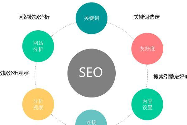 如何高效地优化分类信息网站以提升用户体验和搜索排名？  第3张