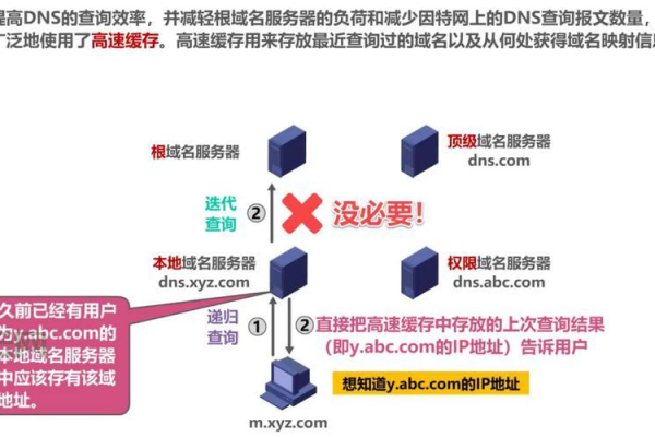 域名和网址之间究竟存在着怎样的联系？  第2张