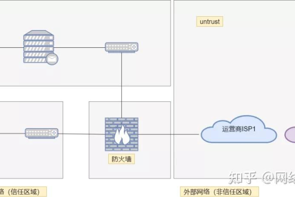 防火墙在校园网中扮演了怎样的角色？