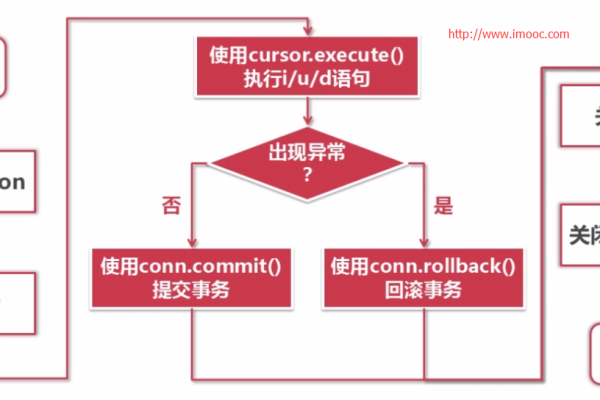 如何高效地使用MySQL数据库循环语句进行数据操作？