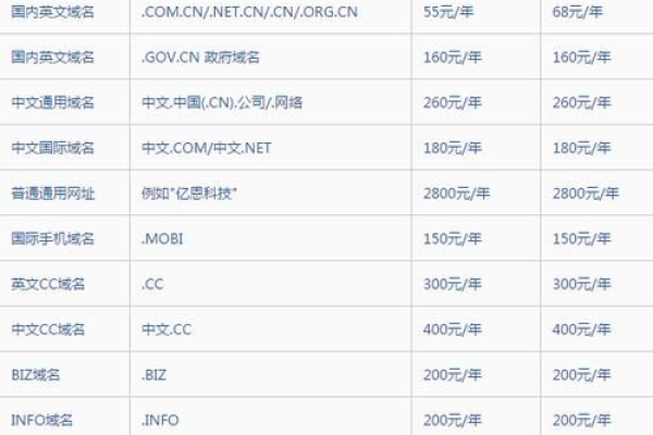 网页域名续费通常需要多少钱？