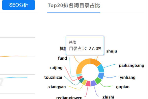 如何利用5118关键词挖掘工具提升SEO效果？