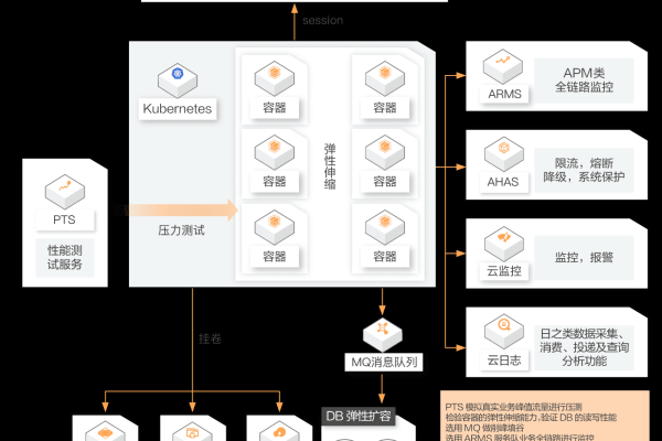 什么是‘服务器框架ACE’？它如何提升服务器性能？  第1张