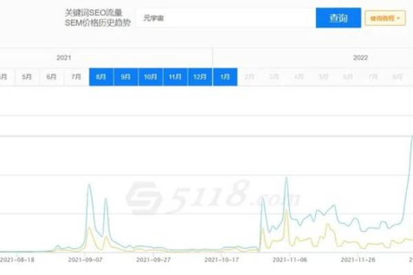 5118每日热词上线，如何抓住多个平台热点流量？  第1张