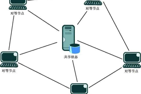 如何实现不共享方式传输数据库？  第1张