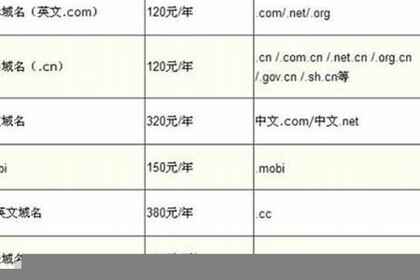 厦门中文域名注册，如何操作和它的重要性是什么？  第3张