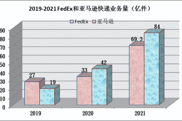 2021年日本亚马逊的物流费用是如何构成的？  第2张