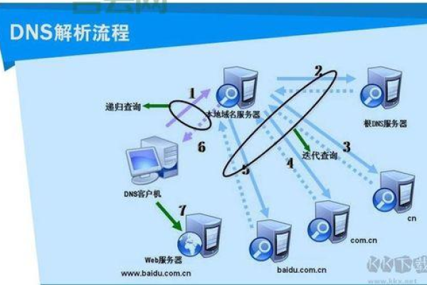 DNS服务器如何设置？掌握这些步骤轻松配置网络环境  第3张