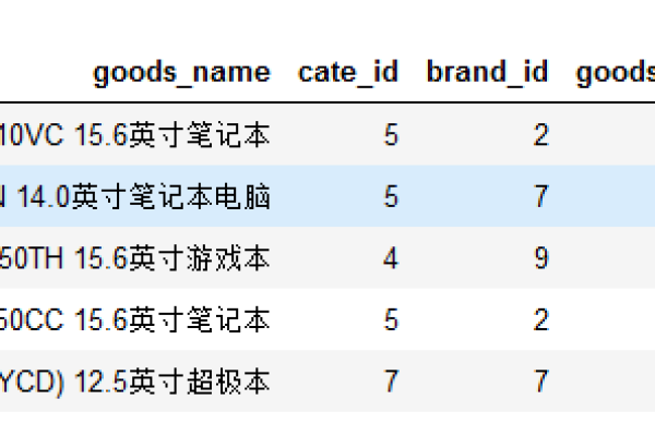 如何在MySQL中进行增量数据导入？  第2张