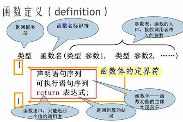 探究assert函数，它在编程中的作用与用法是什么？