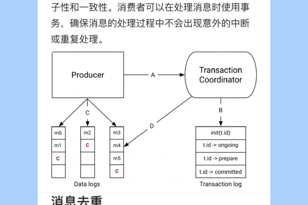 如何高效地避免数据库更新中的重复处理问题？  第2张