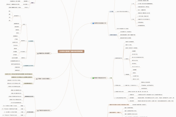 如何通过百度SEM竞价推广账号搭建思维导图，清晰了解SEM？