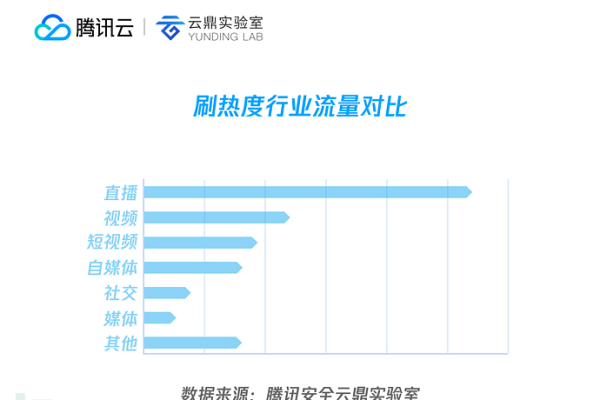 百度飓风算法3.0究竟打击了哪些类型的网站？  第2张