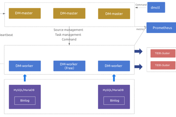 如何导出MySQL数据库表结构以便迁移到DDM？  第1张