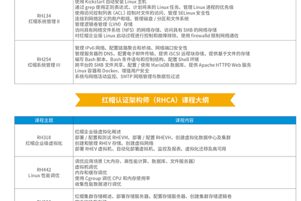 Linux认证考试时间安排是怎样的？  第3张