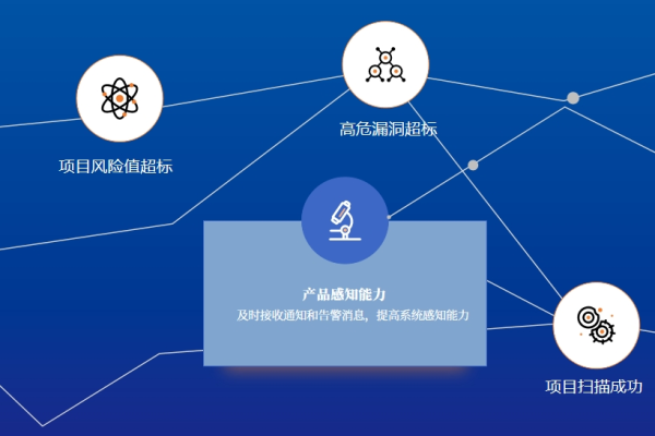 开源网站系统安全性_登录系统网站