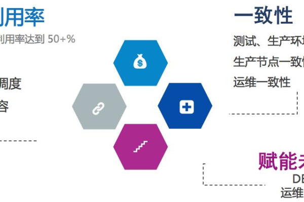 如何优化性能测试配置以提升进阶效能？  第1张