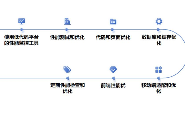 如何优化性能测试配置以提升进阶效能？  第3张