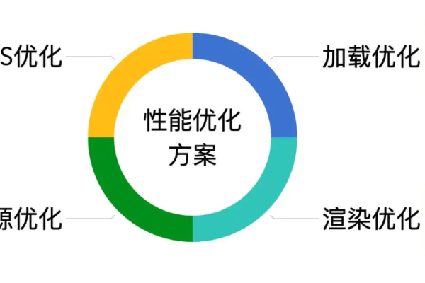 如何优化性能测试配置以提升进阶效能？  第2张