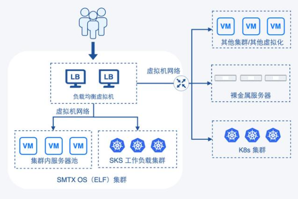 负载均衡设备策略，如何优化性能与稳定性？  第1张