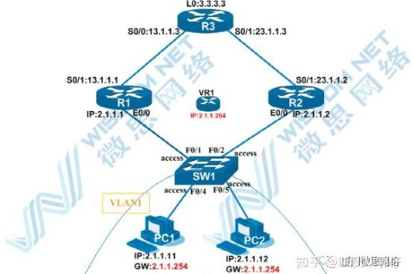 GLBP在负载均衡解决方案中扮演什么角色？  第3张