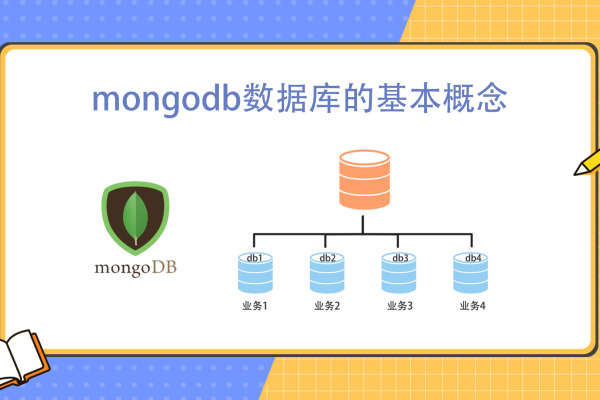 如何高效地恢复MongoDB数据库？  第1张