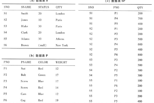 表格中的qty是什么意思？  第2张