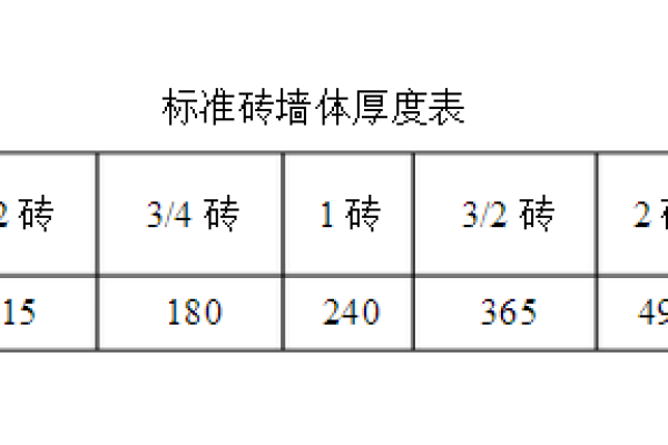 表格中的qty是什么意思？