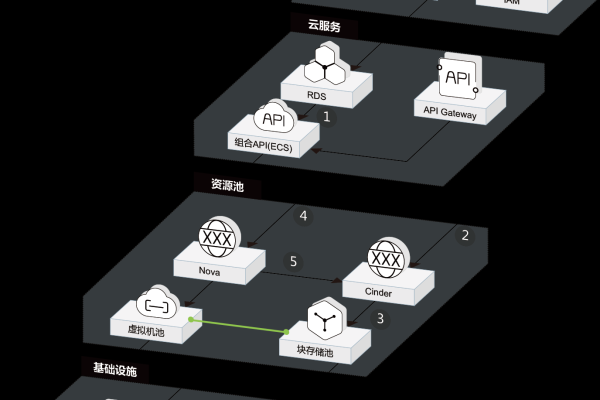 如何高效安全地分发ECS资源配置的秘钥对？