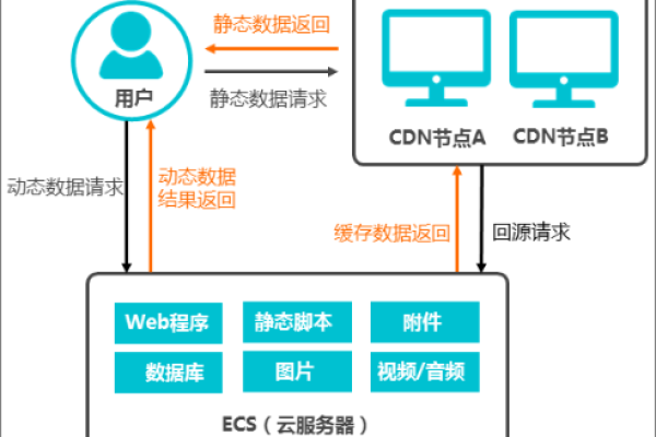 如何高效安全地分发ECS资源配置的秘钥对？  第3张