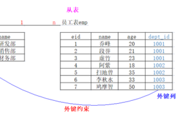 如何理解MySQL中的自动建表原理？