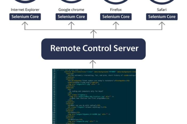 如何使用Selenium、Python和JavaScript进行自动化测试？