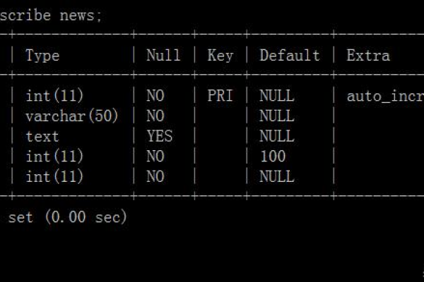 MySQL数据库中如何区分大文本型与普通文本型，以及如何添加整型、枚举型和文本型全局变量？