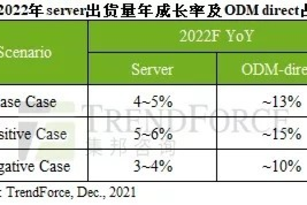 在寻找2022年成都服务器购买指南吗？  第1张