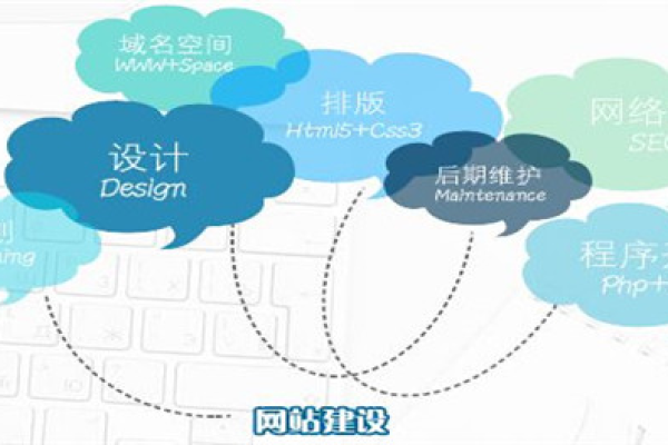 定制网站建设的费用大概是多少？  第3张